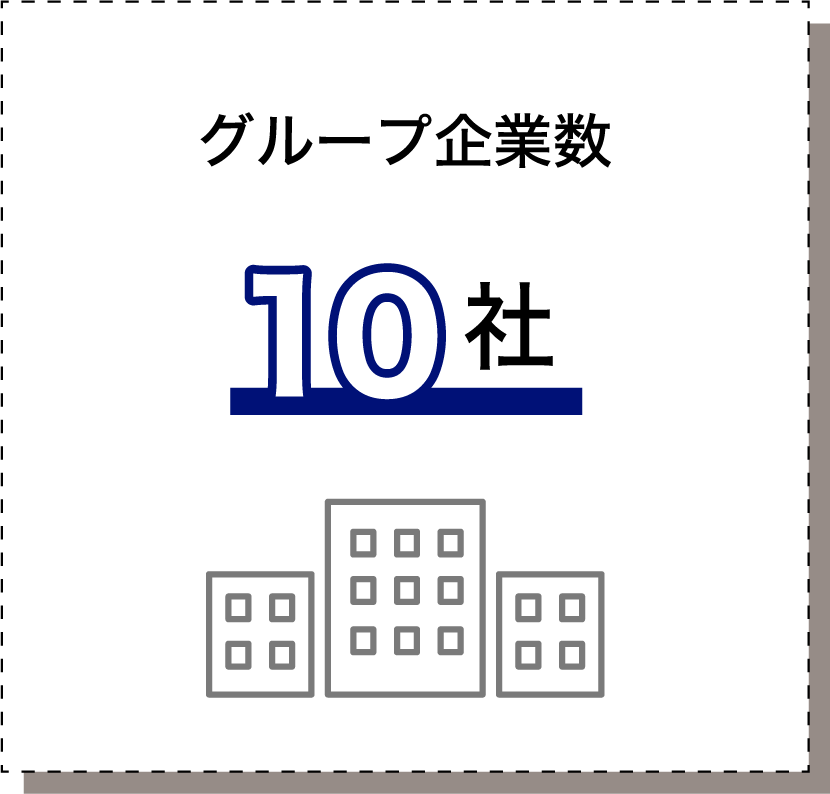 グループ企業数10社