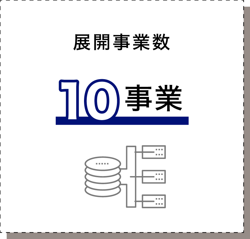 展開事業数10事業